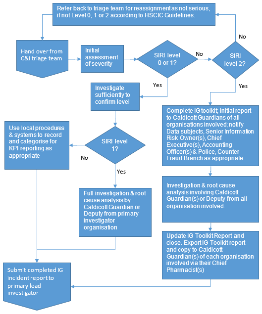 fig.7---9.6.2